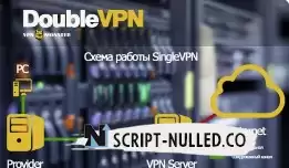 Setting up DoubleVPN based on OpenVPN on your own VPS.