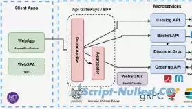 API package to communicate with master api for operators/casino's.