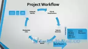 CASINO workflow