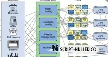 Banking Software or Co operative Society