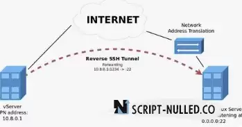 External IP using VDS by creating an SSH tunnel